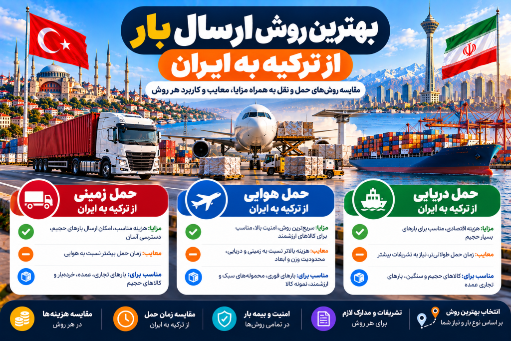 بهترین روش ارسال بار از ترکیه به ایران (هوایی، زمینی، دریایی)